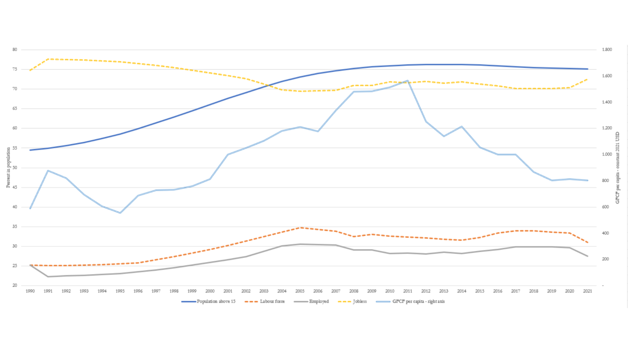 DARK COMEDY OR TRAGEDY? THE DIRE STRAITS OF IRAN'S ECONOMY